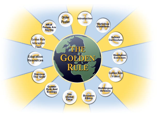 Golden Rule Image Map