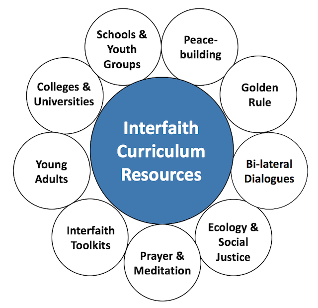 interfaith_curriculum_resources